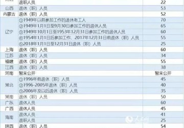 “空白区”建养老照料中心最高可获450万补贴；19省市养老金上调