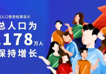 第七次全国人口普查结果出炉！老年人口2.64亿人，占18.70%！人口老龄化程度进