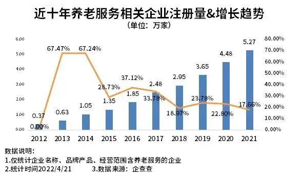 我国养老服务企业超24万家，一文了解分布及发展趋势