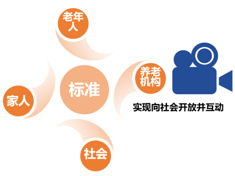 佛山：推动养老服务标准化提升，助力区域养老服务共建共享